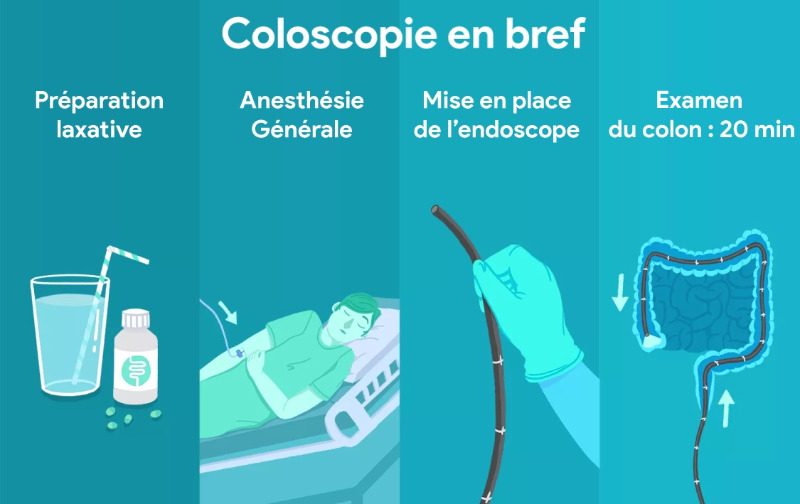 GASTRO-ENTÉROLOGIE